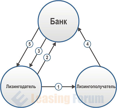 Схема факторинга