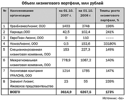  . 2009